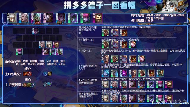 金铲铲之战S6.5：2.5版本德子还得卷！白魔加强！