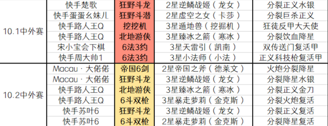 金铲铲时空裂痕是s几，金铲铲之战官网