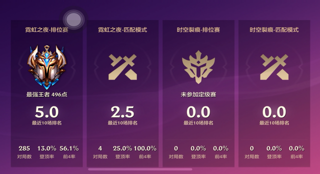 金铲铲高校杯笔记，金铲铲高校杯夺冠阵容