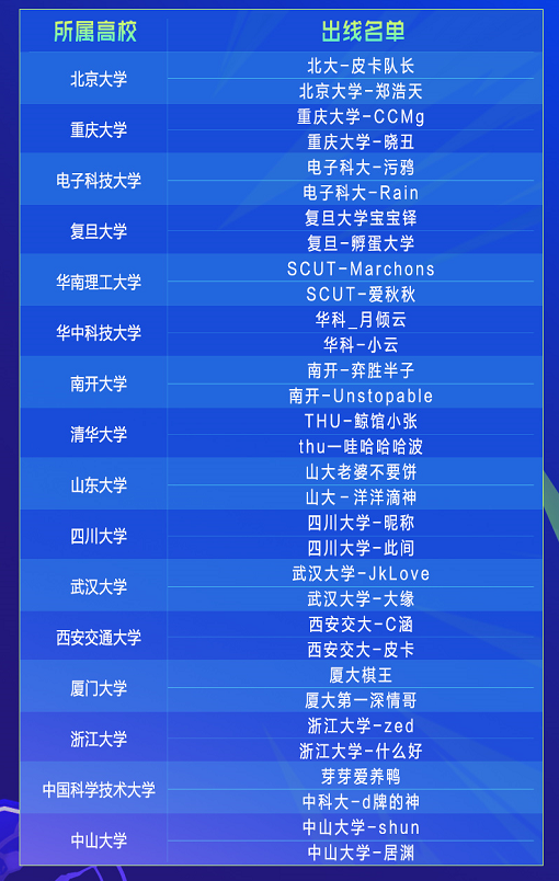 金铲铲高校杯笔记，金铲铲高校杯夺冠阵容