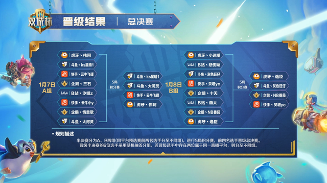 金铲铲之战双人作战强势阵容推荐，金铲铲之战如何打决赛