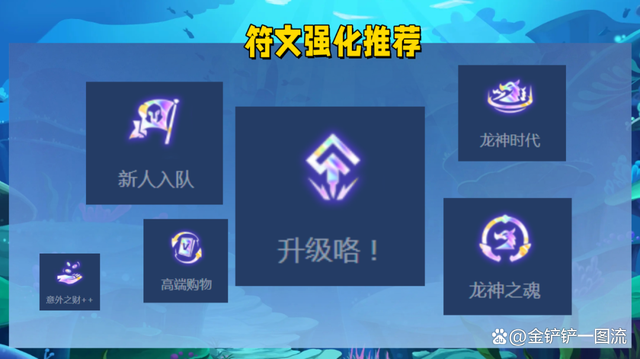 金铲铲之战：4龙神敖兴，首日唯一T0阵容，两套过渡公式助你速九