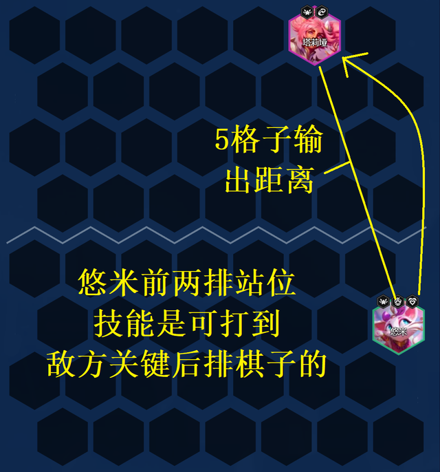 云顶金铲铲：超星悠米吃不到分，换个思路，稳吃大分