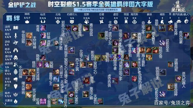 金铲铲之战怎么标记要拿的装备，金铲铲之战最新版本最强阵容详细