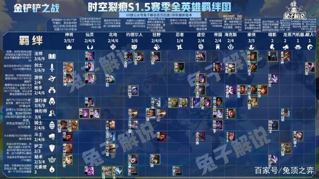 金铲铲之战怎么标记要拿的装备，金铲铲之战最新版本最强阵容详细