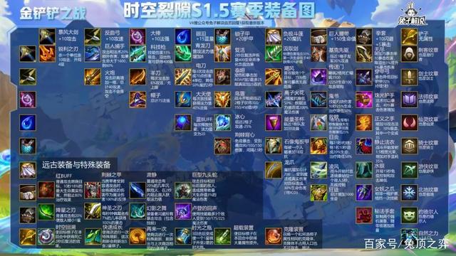 金铲铲之战怎么标记要拿的装备，金铲铲之战最新版本最强阵容详细