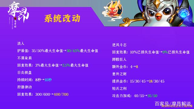 金铲铲之战海克斯大全，金铲铲海克斯