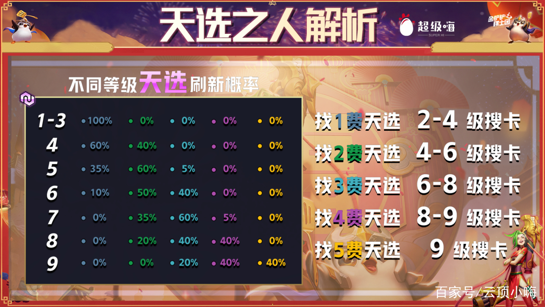 金铲铲之战:T0月神六刺,皎月不要做输出装了!双C输出灵活变动