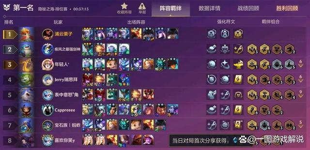 金铲铲龙神联盟触发卓尔不群吗，金铲铲传奇半神阵容搭配
