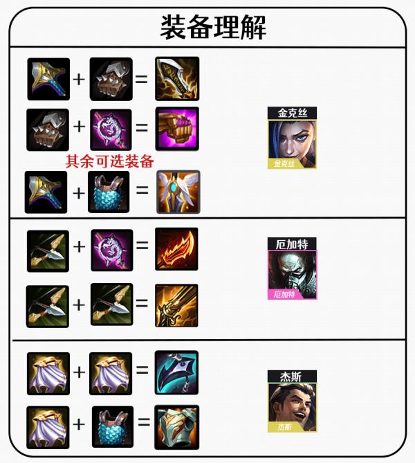 金铲铲之战最新双人版本最强阵容，双人模式金铲铲之战玩什么阵容