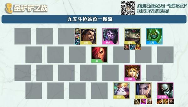金铲铲之战最新双人版本最强阵容，双人模式金铲铲之战玩什么阵容