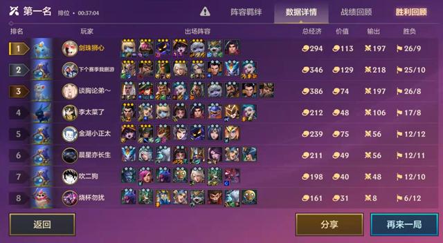 金铲铲之战最新吃鸡阵容，金铲铲之战冷门吃鸡阵容