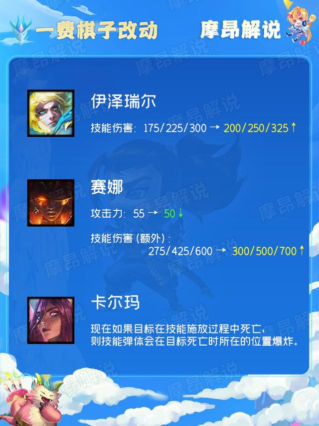 云顶之弈12.18版本改动详解，12.8云顶之弈改动
