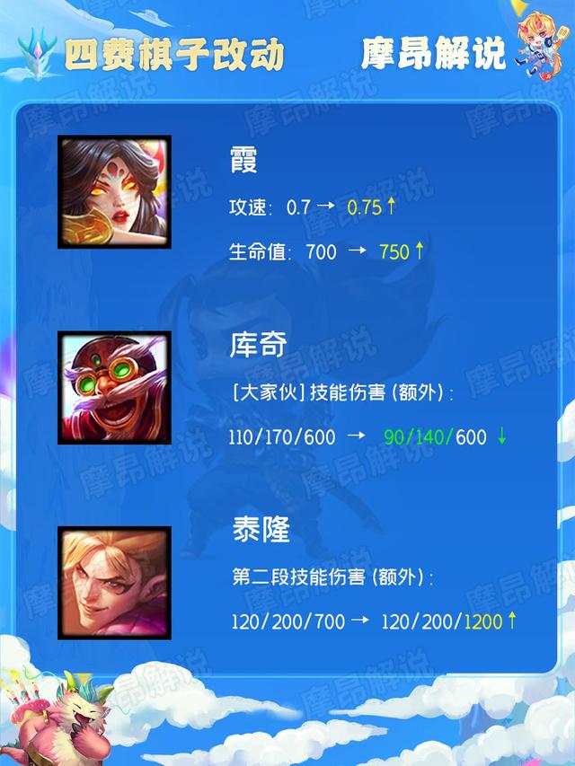 云顶之弈12.18版本改动详解，12.8云顶之弈改动