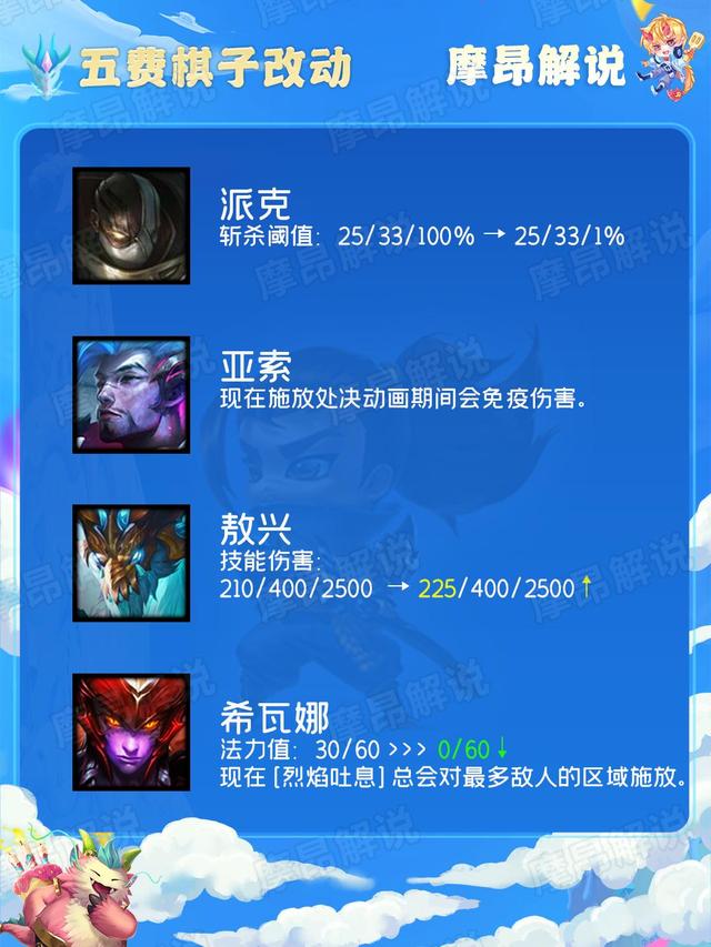 云顶之弈12.18版本改动详解，12.8云顶之弈改动