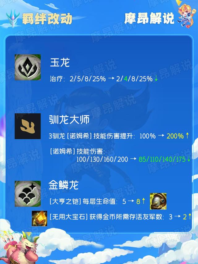 云顶之弈12.18版本改动详解，12.8云顶之弈改动
