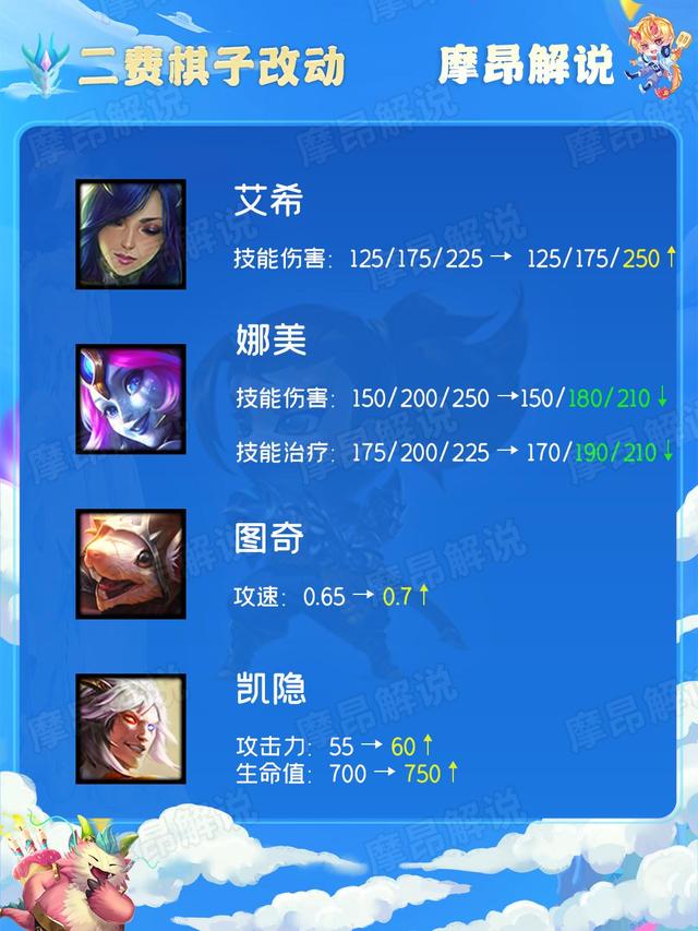 云顶之弈12.18版本改动详解，12.8云顶之弈改动