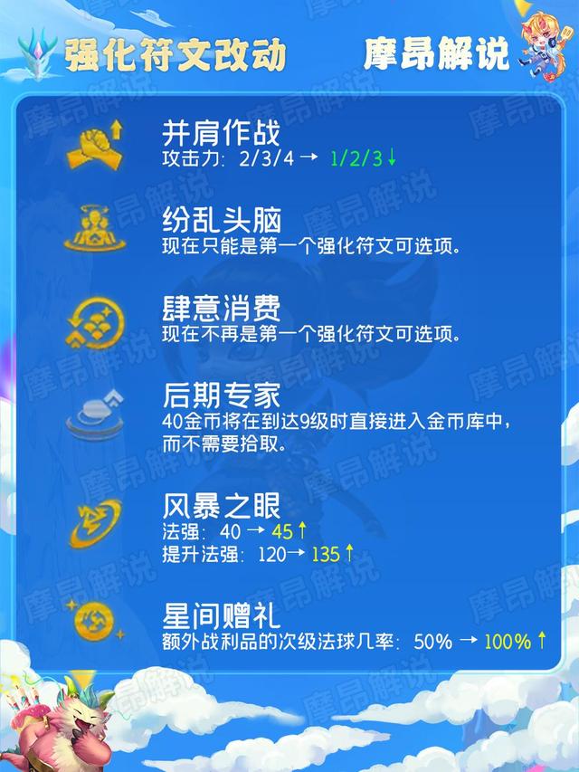 云顶之弈12.18版本改动详解，12.8云顶之弈改动