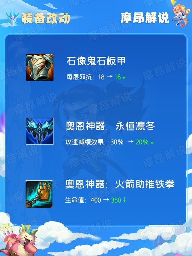 云顶之弈12.18版本改动详解，12.8云顶之弈改动