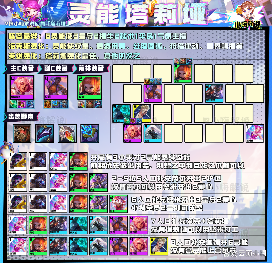 金铲铲狙神阵容怎么打，金铲铲四龙神阵容怎么玩