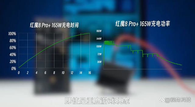 年度最佳游戏手机红魔 8 Pro系列1.5再开售，享12期免息福利