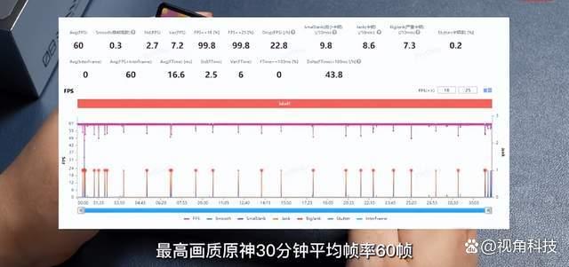 年度最佳游戏手机红魔 8 Pro系列1.5再开售，享12期免息福利