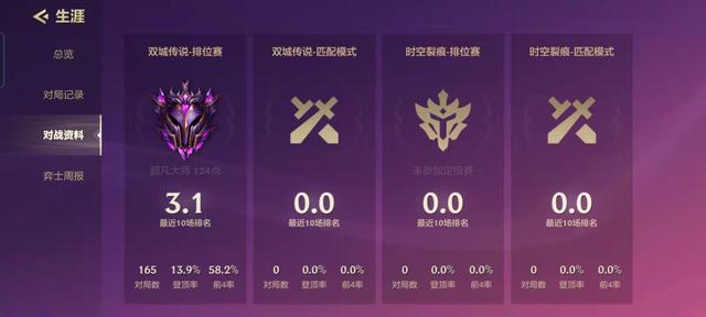 金铲铲之战排位赛阵容，金铲铲之战S6赛季