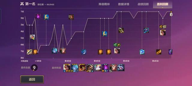 金铲铲之战排位赛阵容，金铲铲之战S6赛季