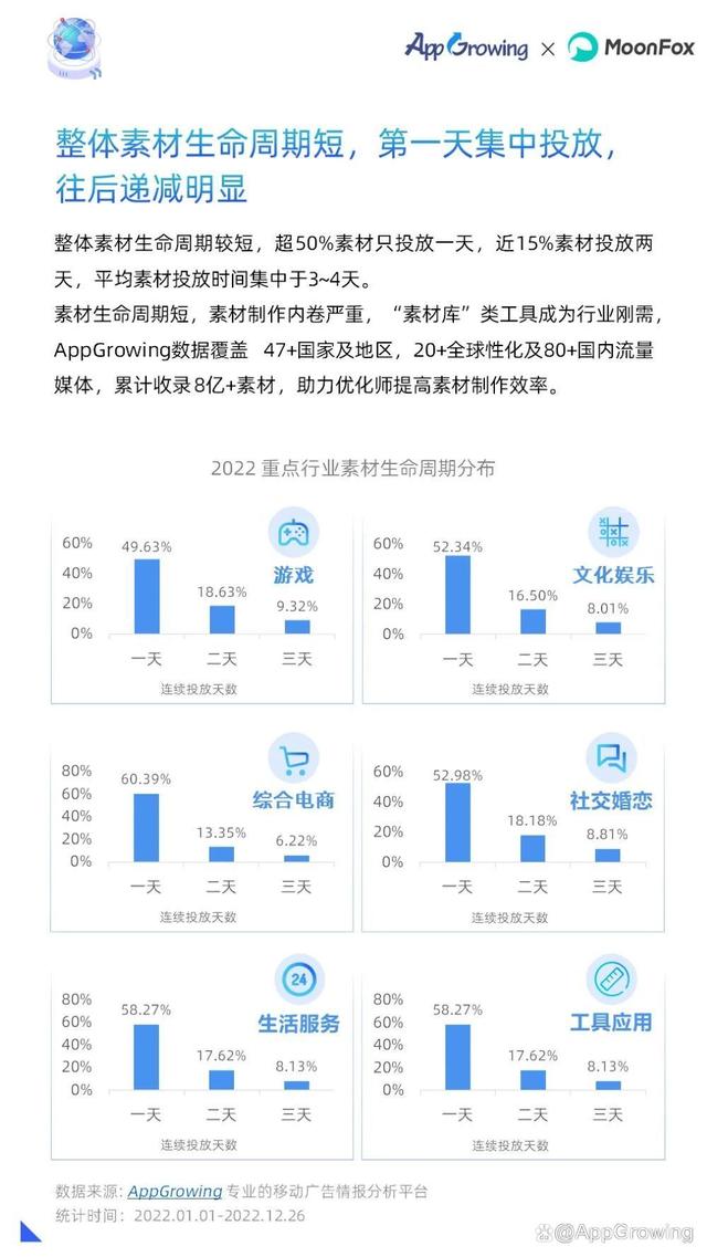 重磅!2022年移动广告流量白皮书发布!