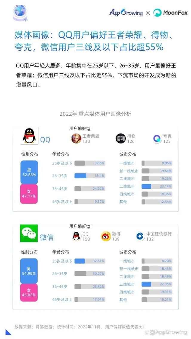 重磅!2022年移动广告流量白皮书发布!