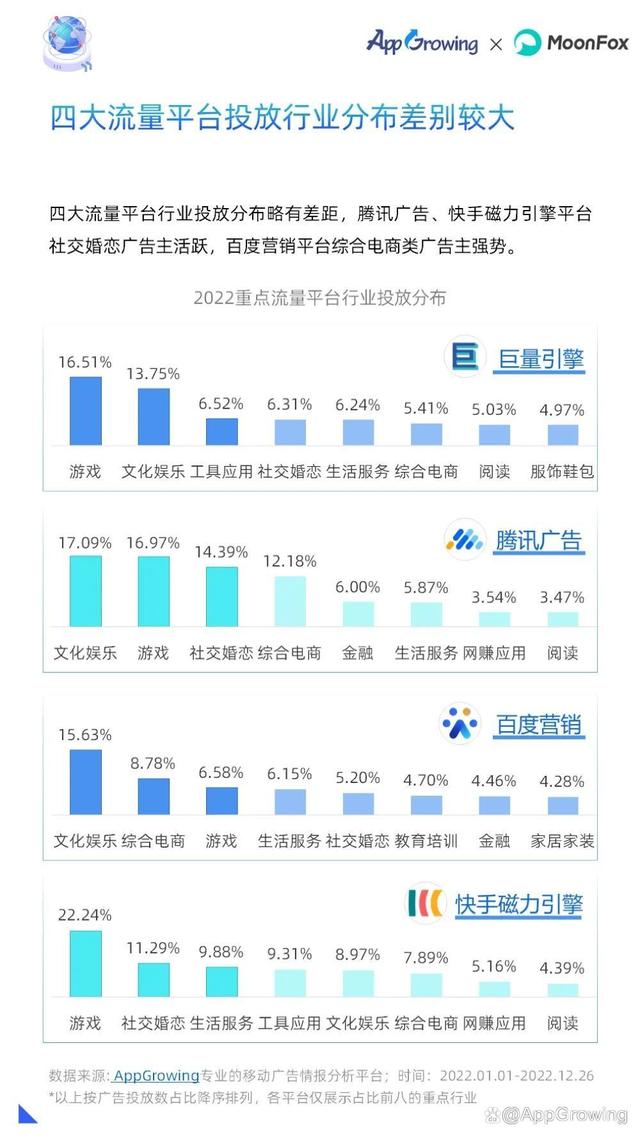 重磅!2022年移动广告流量白皮书发布!
