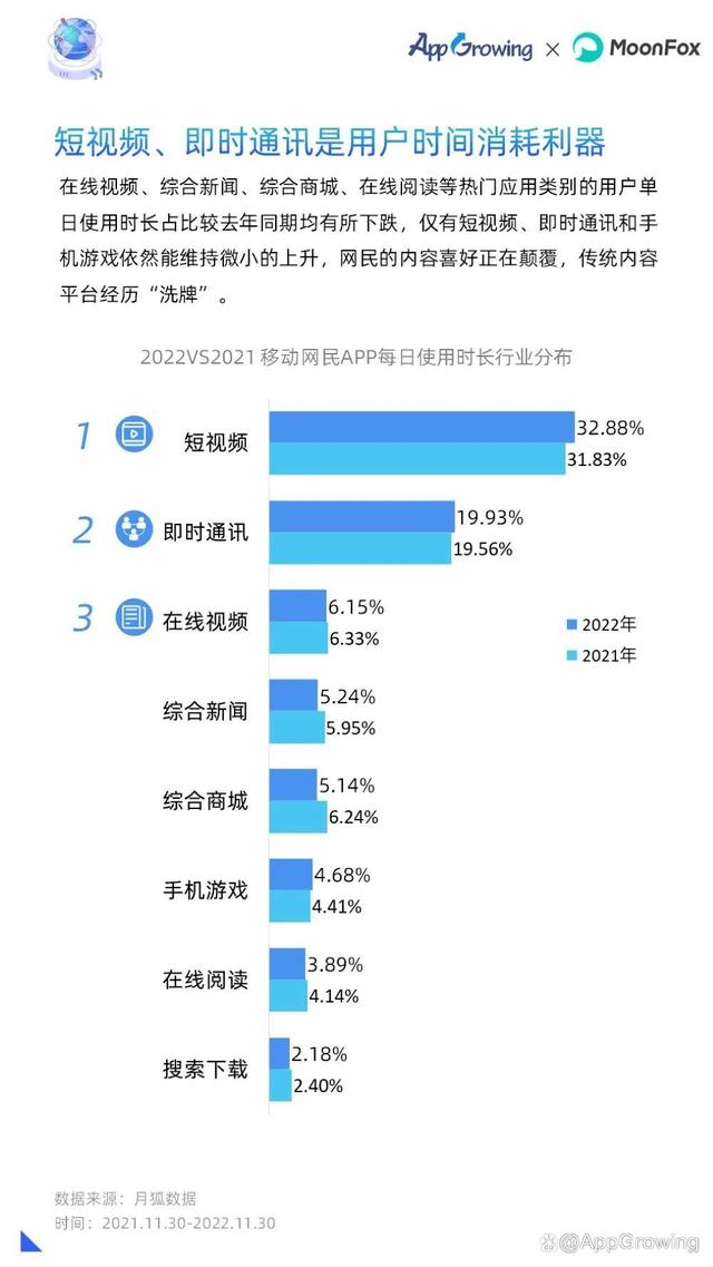 重磅!2022年移动广告流量白皮书发布!