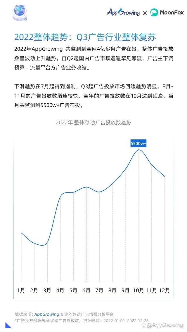 重磅!2022年移动广告流量白皮书发布!