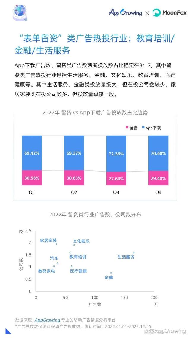 重磅!2022年移动广告流量白皮书发布!