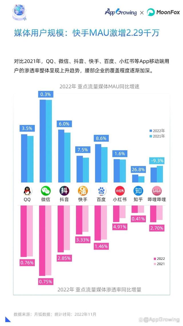 重磅!2022年移动广告流量白皮书发布!