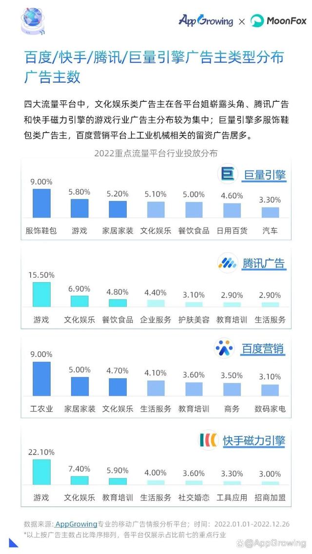 重磅!2022年移动广告流量白皮书发布!