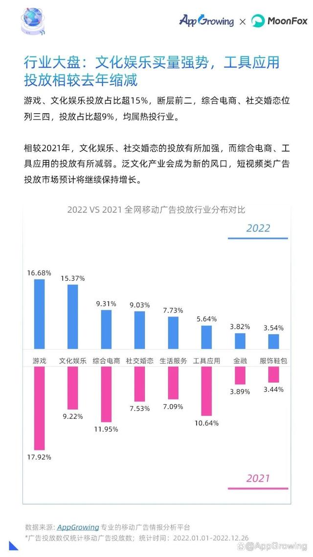 重磅!2022年移动广告流量白皮书发布!
