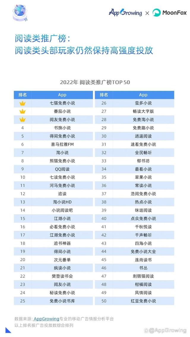 重磅!2022年移动广告流量白皮书发布!