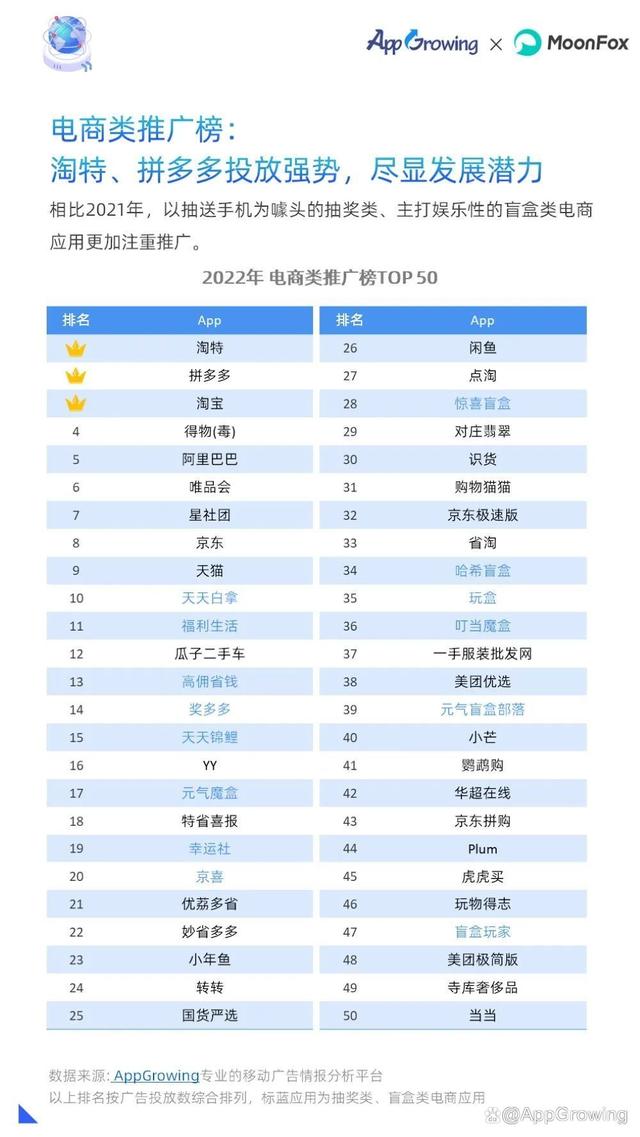 重磅!2022年移动广告流量白皮书发布!