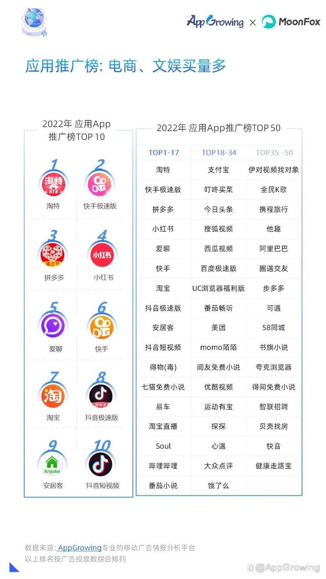重磅!2022年移动广告流量白皮书发布!