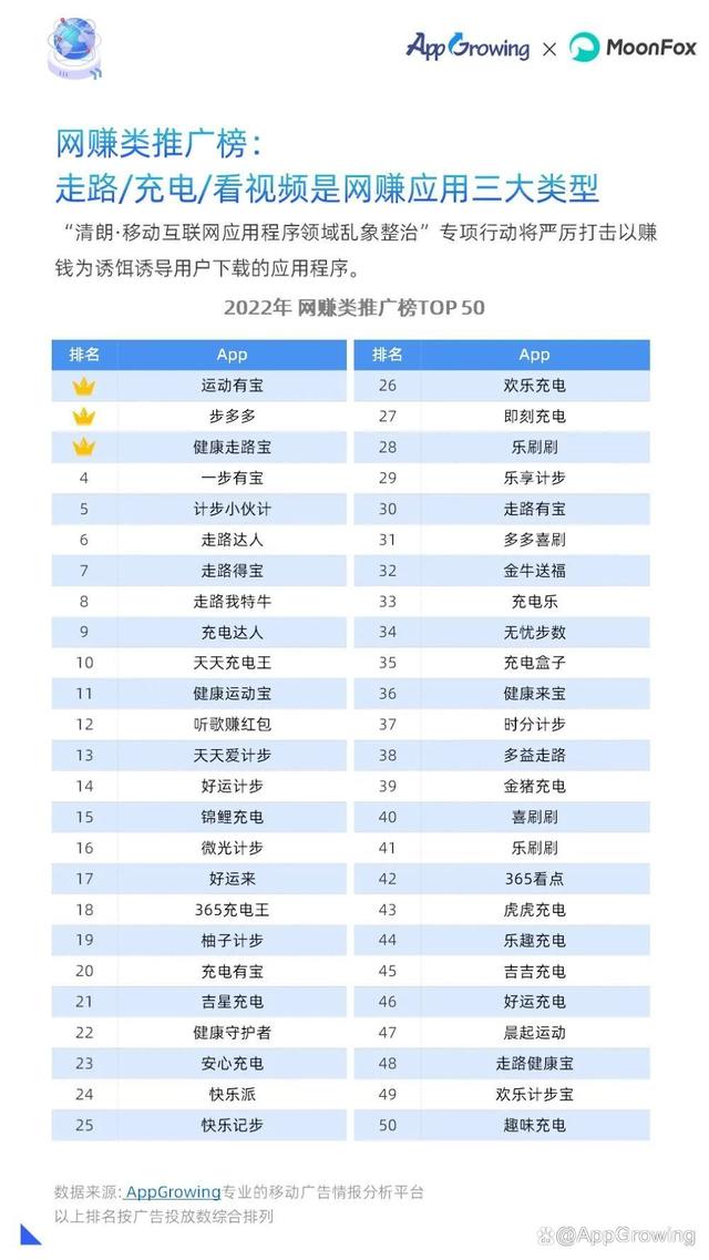 重磅!2022年移动广告流量白皮书发布!