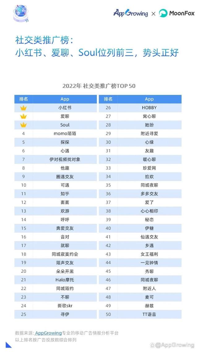重磅!2022年移动广告流量白皮书发布!