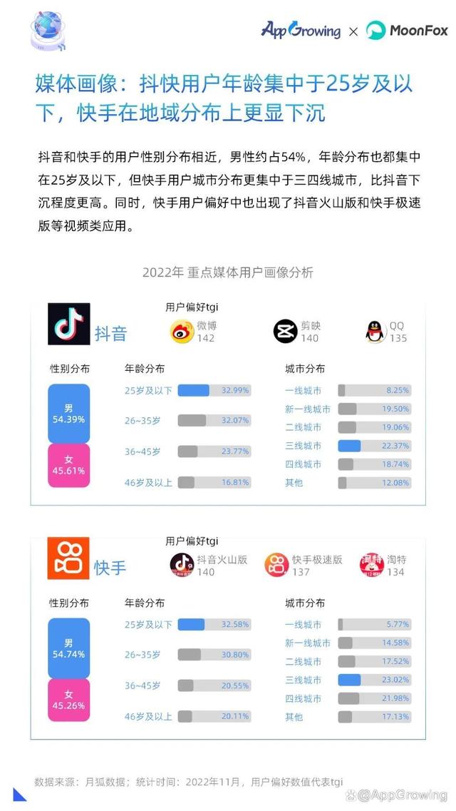 重磅!2022年移动广告流量白皮书发布!
