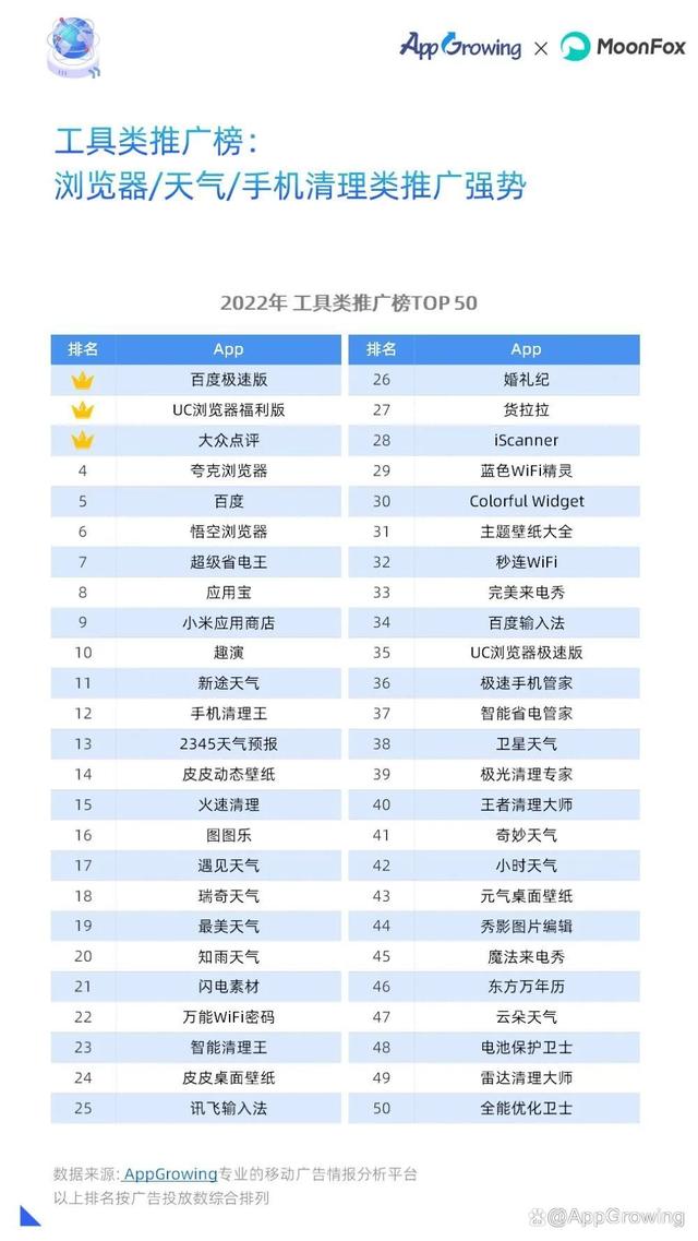 重磅!2022年移动广告流量白皮书发布!