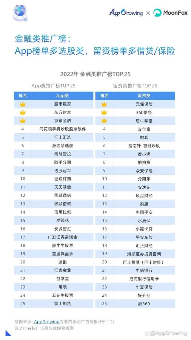 重磅!2022年移动广告流量白皮书发布!